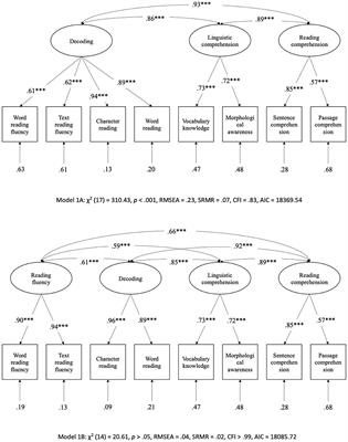 Reading fluency as the bridge between decoding and reading comprehension in Chinese children